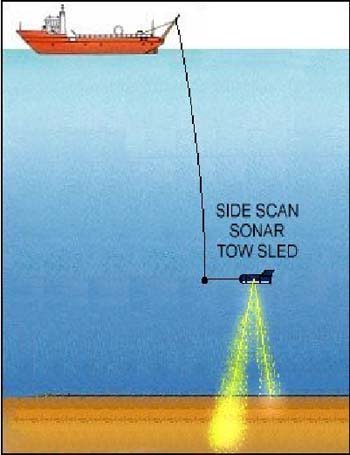 side scan sonar